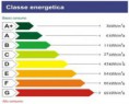 CERTIFICAZIONE ENERGETICA, ABOLITA L'AUTODICHIARAZIONE IN CLASSE G